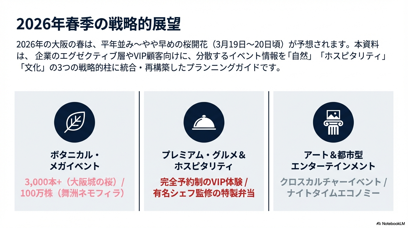 プロフェッショナル - スライド2