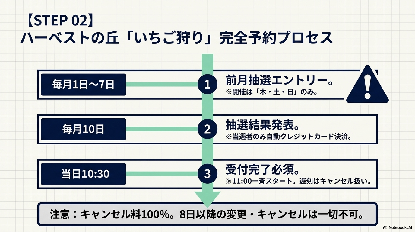 インストラクショナル - スライド5